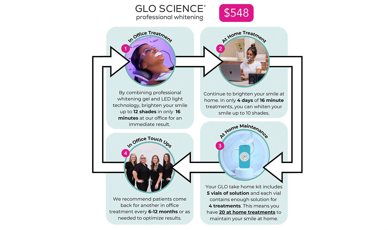 Glo Science Whitening